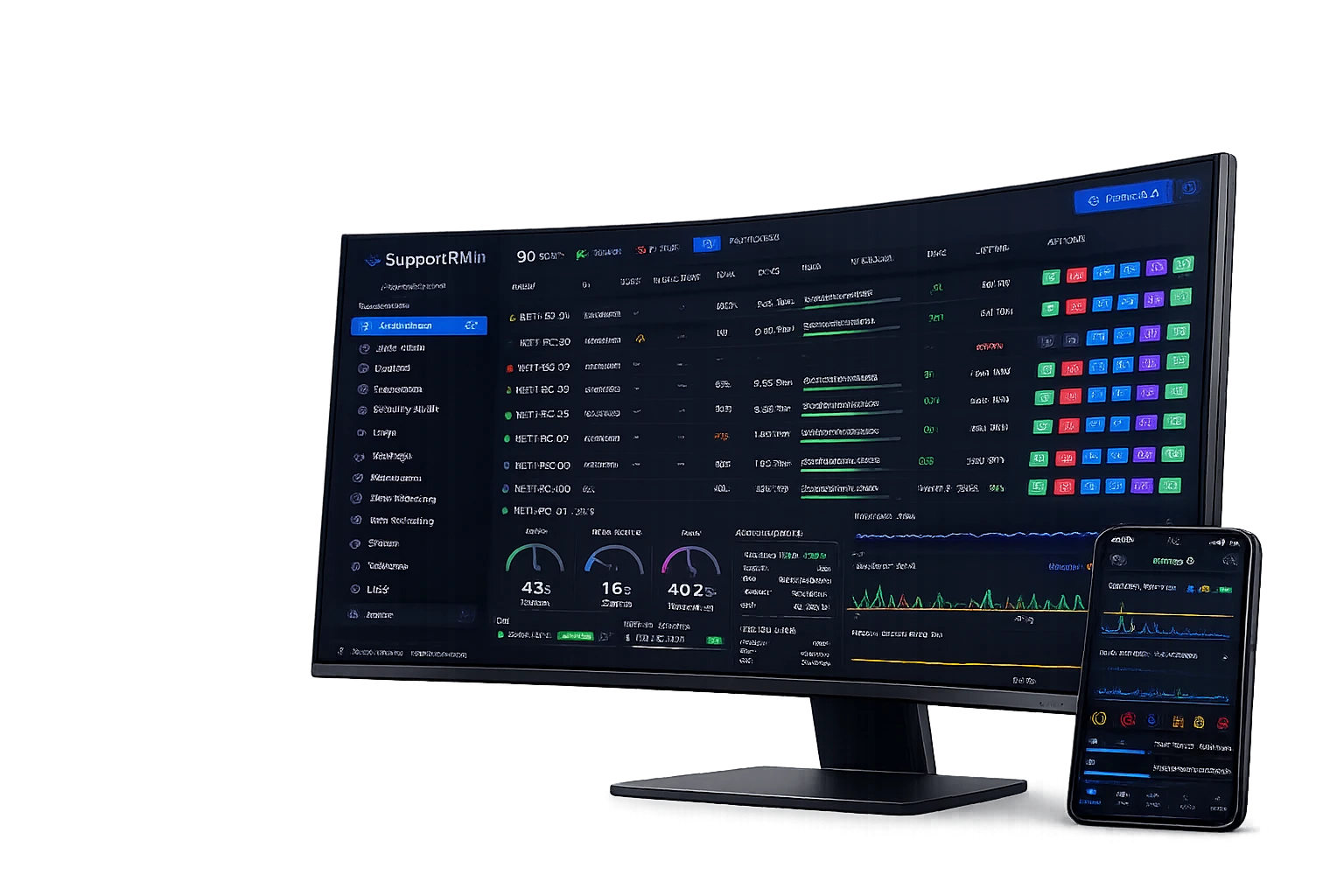 SupportRMM dashboard on a monitor
